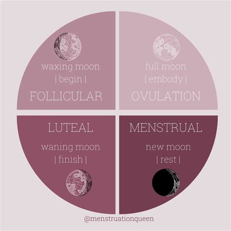 why is the moon associated with femininity